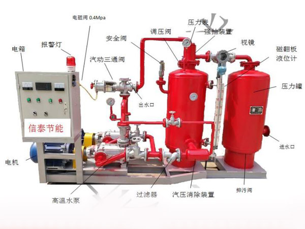 蒸汽冷凝水回收设备
